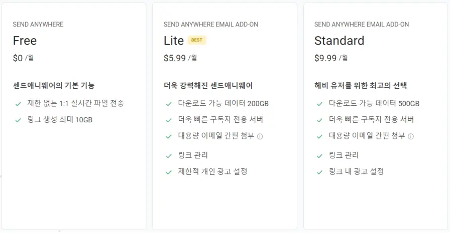 대용량 파일 전송 사이트인 Send Anywhere의 요금제 표